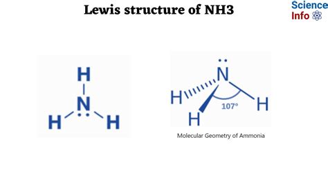 ammonia lewis dot structure|Ammonia (NH 3 ) Lewis Structure .